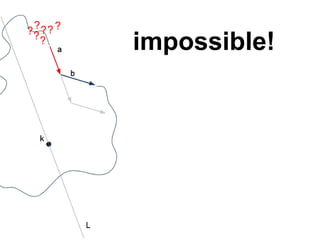 ?
?? ? ? ?
  ?
           impossible!
 