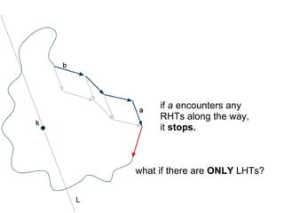 if a encounters any
     RHTs along the way,
     it stops.



what if there are ONLY LHTs?
 