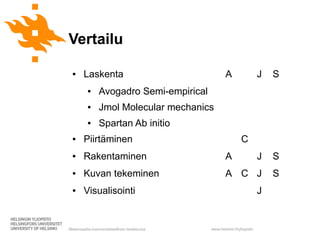 Matemaattis-luonnontieteellinen tiedekunta www.helsinki.fi/yliopisto
Vertailu
● Laskenta A J S
● Avogadro Semi-empirical
● Jmol Molecular mechanics
● Spartan Ab initio
● Piirtäminen C
● Rakentaminen A J S
● Kuvan tekeminen A C J S
● Visualisointi J
 