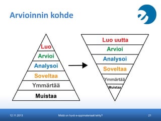 Arvioinnin kohde

12.11.2013

Mistä on hyvä e-oppimateriaali tehty?

21

 