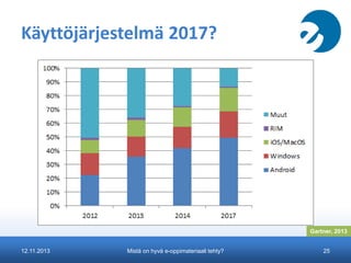 Käyttöjärjestelmä 2017?

Gartner, 2013
12.11.2013

Mistä on hyvä e-oppimateriaali tehty?

25

 