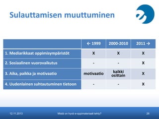 Sulauttamisen muuttuminen
← 1999

2000-2010

2011 →

1. Mediarikkaat oppimisympäristöt

X

X

X

2. Sosiaalinen vuorovaikutus

-

-

X

3. Aika, paikka ja motivaatio

motivaatio

kaikki
osittain

X

-

-

X

4. Uudenlainen suhtautuminen tietoon

12.11.2013

Mistä on hyvä e-oppimateriaali tehty?

26

 