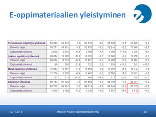 E-oppimateriaalien yleistyminen

12.11.2013

Mistä on hyvä e-oppimateriaali tehty?

32

 