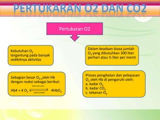 Pertukaran O2


                                               Dalam keadaan biasa jumlah
Kebutuhan O2
                                               O2 yang dibutuhkan 300 liter
tergantung pada banyak
                                               perhari atau ½ liter per menit
sedikitnya aktivitas


                                              Proses pengikatan dan pelepasan
Sebagian besar O2 ooleh Hb
                                              O2 oleh Hb di pengaruhi oleh:
dengan reaksi sebagai berikut:
             Dalam paru-paru
                                              a. kadar O2
                                              b. kadar CO2
Hb4 + 4 O2                      4HbO2
               Dalam jaringan                 c. tekanan O2
 