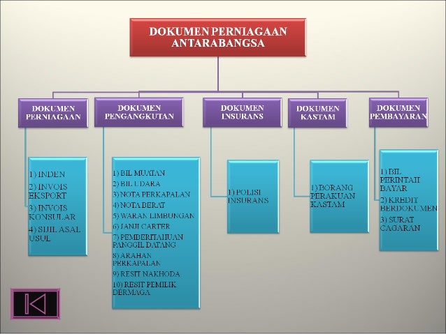 Perniagaan antarabangsa