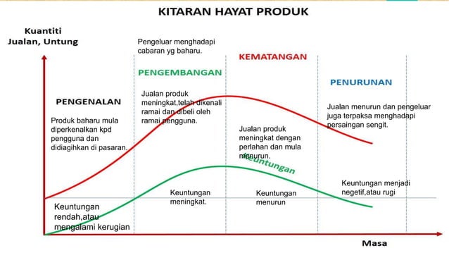 Perniagaan STPM -PRODUK | PPTX
