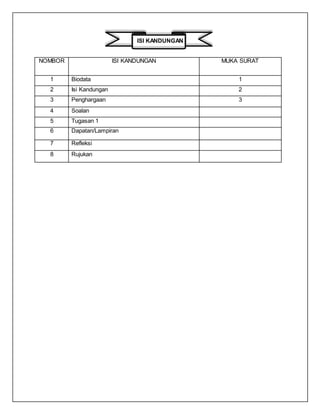 ISI KANDUNGAN
NOMBOR ISI KANDUNGAN MUKA SURAT
1 Biodata 1
2 Isi Kandungan 2
3 Penghargaan 3
4 Soalan
5 Tugasan 1
6 Dapatan/Lampiran
7 Refleksi
8 Rujukan
 
