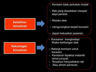 - Konsaini tidak perluikan modal

             - Rak yang disediakan menjadi
               daya penarik.
             .
             - Risioko stok.
 Kelebihan
 konsainan   - mengurangkan kerja2 konsaini

             - dapat meluaskan pasaran.

             - Konsainor menghadapi
               Risiko kehilangan stok
Kekurangan
 Konsainan   -- Belanja komisen untuk
                konsaini.
             - Konsainor tepaksa melantik
                ramai jurujual.
             - Terpaksa menyediakan rak
             - Atau almari pameran.
             .
 