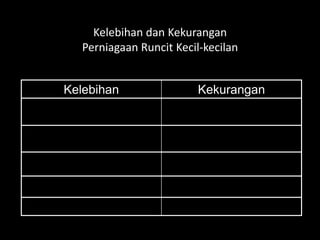 Kelebihan dan Kekurangan
   Perniagaan Runcit Kecil-kecilan


Kelebihan                 Kekurangan
 