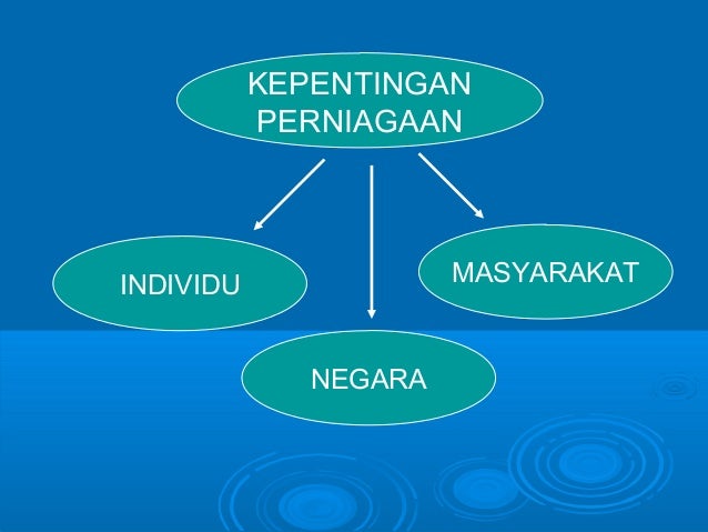 Perniagaan Dan Keusahawanan Tingkatan 2 / English for remove class rm19.05.