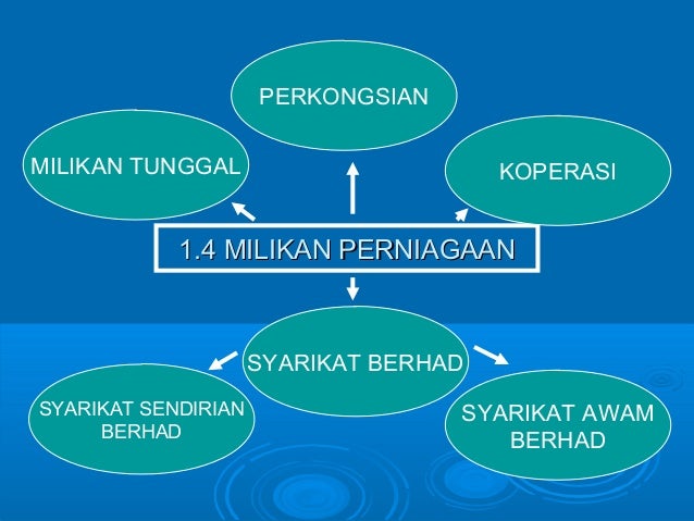 Figo! 32+ Verità che devi conoscere Milikan Perniagaan Tingkatan 4? Milikan perniagaan ialah