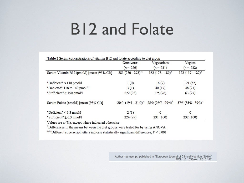 Pernicious anemia (Vitamin B12 deficiency)