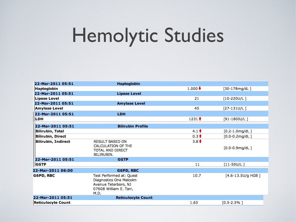 Pernicious anemia (Vitamin B12 deficiency)