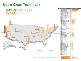 Metro Clean Tech Index

CONFIDENTIAL
NOT FOR DISTRIBUTION

 