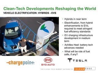 Clean-Tech Developments Reshaping the World
VEHICLE ELECTRIFICATION: HYBRIDS - EVS
• Hybrids in near term
• Electrification, from hybrid
enhancements to EVs,
required to meet stringent
fuel efficiency standards
• EV charging infrastructure
development in medium
term
• Achilles Heel: battery tech
advances needed
• What will be role of fuel
cells, if any?

CONFIDENTIAL
NOT FOR DISTRIBUTION

 