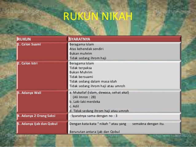 Pernikahan