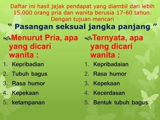 Daftar ini hasil jajak pendapat yang diambil dari lebih
15.000 orang pria dan wanita berusia 17-60 tahun.
Dengan tujuan mencari
“ Pasangan seksual jangka panjang ”
Menurut Pria, apa
yang dicari
wanita :
1. Kepribadian
2. Tubuh bagus
3. Rasa humor
4. Kepekaan
5. ketampanan
Ternyata, apa
yang dicari
wanita :
1. Kepribadaian
2. Rasa humor
3. Kepekaan
4. Kecerdasan
5. Bentuk tubuh bagus
 