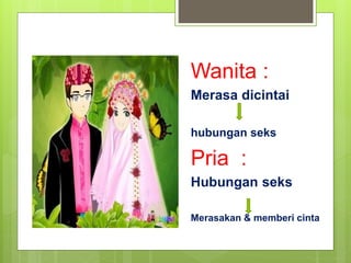 Wanita :
Merasa dicintai
hubungan seks
Pria :
Hubungan seks
Merasakan & memberi cinta
 