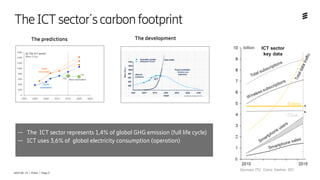 2019-01-15 | Public | Page 3
TheICTsector´scarbonfootprint
— The ICT sector represents 1,4% of global GHG emission (full l...