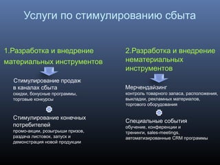 Услуги по стимулированию сбыта
1.Разработка и внедрение
материальных инструментов
Стимулирование продаж
в каналах сбыта
скидки, бонусные программы,
торговые конкурсы
Стимулирование конечных
потребителей
промо-акции, розыгрыши призов,
раздача листовок, запуск и
демонстрация новой продукции
2.Разработка и внедрение
нематериальных
инструментов
Мерчендайзинг
контроль товарного запаса, расположения,
выкладки, рекламных материалов,
торгового оборудования
Специальные события
обучение, конференции и
тренинги, sales-meetings,
автоматизированные CRM программы
 