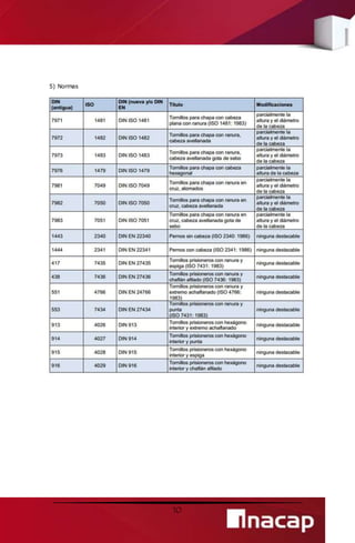10 
5) Normas 
 