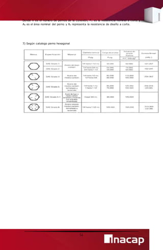 Donde n es el número de pernos de la conexión, Fv es la resistencia nominal a corte y 
Ab es el área nominal del perno y Rn representa la resistencia de diseño a corte. 
14 
7) Según catalogo perno hexagonal 
 