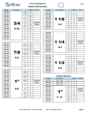 abr-15
Código Descripción Envase Precio Código Descripción Envase Precio
PHG 382 1 1/2 25 PHG 580 4 1
PHG 384 1 3/4 25 PHG 583 5 1
PHG 386 2 25 PHG 586 6 1
PHG 390 2 1/2 25 PHG 590 7 1 Consultar
PHG 394 3 25 PHG 592 8 1 Precios
PHG 398 3 1/2 25 Consultar PHG 595 9 1
PHG 402 4 25 Precios PHG 597 H-7 10 1
PHG 404 4 1/2 15 PHG 599 11 1
PHG 406 H-10 5 15 PHG 601 12 1
PHG 410 6 15
PHG 414 7 1 PHG 608 3 1
PHG 418 8 1 PHG 610 4 1
PHG 420 9 1 PHG 613 5 1
PHG 422 10 1 PHG 616 6 1
PHG 619 7 1 Consultar
PHG 452 2 25 PHG 622 8 1 Precios
PHG 456 2 1/2 15 PHG 624 9 1
PHG 460 3 15 PHG 626 H-7 10 1
PHG 464 3 1/2 15 PHG 628 11 1
PHG 468 4 1 Consultar PHG 630 12 1
PHG 470 4 1/2 1 Precios
PHG 472 5 1 PHG 654 4 1
PHG 476 H-9 6 1 PHG 656 5 1
PHG 478 7 1 PHG 658 6 1
PHG 480 8 1 PHG 660 7 1 Consultar
PHG 482 9 1 PHG 662 8 1 Precios
PHG 484 10 1 PHG 664 9 1
PHG 668 H-6 10 1
PHG 520 2 1 PHG 670 11 1
PHG 522 2 1/2 1 PHG 672 12 1
PHG 526 3 1
PHG 530 3 1/2 1
PHG 536 4 1 Código Descripción Envase Precio
PHG 540 4 1/2 1 Consultar PHF 410 3/4 - H 16 6" 1
PHG 542 5 1 Precios PHF 476 7/8 - H 14 6" 1
PHG 544 6 1 PHF 478 7/8 - H 14 7" 1
PHG 546 7 1 PHF 542 5" 1
PHG 548 H-8 8 1 PHF 544 6" 1 Consultar
PHG 550 9 1 PHF 546 7" 1 Precios
PHG 552 10 1 PHF 548 8" 1
PHG 554 11 1 PHF 550 9" 1
PHG 556 12 1 PHF 552 H - 12 10" 1
PHF 554 11" 1
PHF 556 12" 1
pag. 3
1"
Fono 2 854 49 34 - Fax 2 854 40 64 email ventas@per-buj.cl
1 1/8
7/8
3/4
1"
1 1/2
1 1/4
Grado 5 Hilo Fino
Grado 5 Hilo Corriente
Perno Hexagonal
 