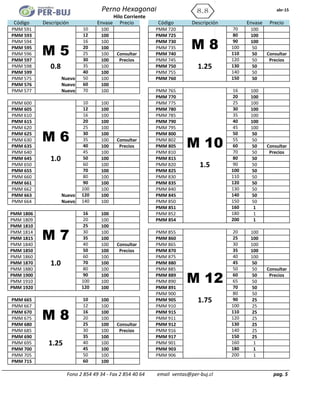 abr-15
Código Descripción Envase Precio Código Descripción Envase Precio
PMM 591 10 100 PMM 720 70 100
PMM 593 12 100 PMM 725 80 100
PMM 594 16 100 PMM 730 90 100
PMM 595 20 100 PMM 735 100 50
PMM 596 25 100 Consultar PMM 740 110 50 Consultar
PMM 597 30 100 Precios PMM 745 120 50 Precios
PMM 598 0.8 35 100 PMM 750 1.25 130 50
PMM 599 40 100 PMM 755 140 50
PMM 575 Nuevo 50 100 PMM 760 150 50
PMM 576 Nuevo 60 100
PMM 577 Nuevo 70 100 PMM 765 16 100
PMM 770 20 100
PMM 600 10 100 PMM 775 25 100
PMM 605 12 100 PMM 780 30 100
PMM 610 16 100 PMM 785 35 100
PMM 615 20 100 PMM 790 40 100
PMM 620 25 100 PMM 795 45 100
PMM 625 30 100 PMM 800 50 50
PMM 630 35 100 Consultar PMM 802 55 50
PMM 635 40 100 Precios PMM 805 60 50 Consultar
PMM 640 45 100 PMM 810 70 50 Precios
PMM 645 1.0 50 100 PMM 815 80 50
PMM 650 60 100 PMM 820 1.5 90 50
PMM 655 70 100 PMM 825 100 50
PMM 660 80 100 PMM 830 110 50
PMM 661 90 100 PMM 835 120 50
PMM 662 100 100 PMM 840 130 50
PMM 663 Nuevo 120 100 PMM 845 140 50
PMM 664 Nuevo 140 100 PMM 850 150 50
PMM 851 160 1
PMM 1806 16 100 PMM 852 180 1
PMM 1809 20 100 PMM 854 200 1
PMM 1810 25 100
PMM 1814 30 100 PMM 855 20 100
PMM 1815 35 100 PMM 860 25 100
PMM 1840 40 100 Consultar PMM 865 30 100
PMM 1850 50 100 Precios PMM 870 35 100
PMM 1860 60 100 PMM 875 40 100
PMM 1870 1.0 70 100 PMM 880 45 50
PMM 1880 80 100 PMM 885 50 50 Consultar
PMM 1900 90 100 PMM 889 60 50 Precios
PMM 1910 100 100 PMM 890 65 50
PMM 1920 120 100 PMM 891 70 50
PMM 900 80 50
PMM 665 10 100 PMM 905 1.75 90 25
PMM 667 12 100 PMM 910 100 25
PMM 670 16 100 PMM 915 110 25
PMM 675 20 100 PMM 911 120 25
PMM 680 25 100 Consultar PMM 912 130 25
PMM 685 30 100 Precios PMM 916 140 25
PMM 690 35 100 PMM 917 150 25
PMM 695 1.25 40 100 PMM 901 160 1
PMM 700 45 100 PMM 903 180 1
PMM 705 50 100 PMM 906 200 1
PMM 715 60 100
pag. 5Fono 2 854 49 34 - Fax 2 854 40 64 email ventas@per-buj.cl
M 12
M 8
M 8M 5
M 6 M 10
M 7
Perno Hexagonal
Hilo Corriente
 