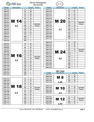 Código Descripción Envase Precio Código Descripción Envase Precio
PMM 918 30 50 PMM 1200 40 25
PMM 919 35 50 PMM 1203 45 25
PMM 920 40 50 PMM 1205 50 25
PMM 925 45 50 PMM 1210 60 25
PMM 930 50 25 PMM 1215 70 25
PMM 935 60 25 PMM 1220 80 25
PMM 940 70 25 PMM 1225 90 25
PMM 945 80 25 PMM 1230 100 25 Consultar
PMM 950 90 25 Consultar PMM 1235 110 20 Precios
PMM 955 2.0 100 25 Precios PMM 1240 120 20
PMM 960 110 25 PMM 1245 130 20
PMM 965 120 25 PMM 1250 2.5 140 15
PMM 966 130 25 PMM 1255 150 15
PMM 970 140 25 PMM 1260 160 1
PMM 975 150 25 PMM 1262 180 1
PMM 976 160 1 PMM 1300 200 1
PMM 977 180 1 PMM 1310 220 1
PMM 978 200 1
PMM 1550 50 20
PMM 979 30 50 PMM 1560 60 20
PMM 980 35 50 PMM 1570 70 20
PMM 985 40 25 PMM 1580 80 15
PMM 990 45 25 PMM 1590 90 15 Consultar
PMM 995 50 25 PMM 1600 100 15 Precios
PMM 1000 60 25 PMM 1610 110 1
PMM 1005 70 25 PMM 1620 120 1
PMM 1010 80 25 Consultar PMM 1630 130 1
PMM 1015 90 25 Precios PMM 1640 3.0 140 1
PMM 1020 2.0 100 25 PMM 1650 150 1
PMM 1022 110 25 PMM 1660 160 1
PMM 1025 120 25 PMM 1680 180 1
PMM 1030 130 25 PMM 1700 200 1
PMM 1035 140 25 PMM 1720 220 1
PMM 1040 150 25
PMM 1041 160 1 Hilo Total
PMM 1043 180 1 Código Descripción Envase Precio
PMM 1044 200 1 PMM 5139 50 50
PMM 5140 60 50
PMM 1045 30 25 PMM 5144 80 50
PMM 1050 35 25 PMM 5146 100 50
PMM 1055 40 25 PMM 5148 1.25 120 50
PMM 1060 45 25
PMM 1065 50 25 PMM 5159 50 25
PMM 1070 60 25 Consultar PMM 5160 60 25 Consultar
PMM 1075 70 25 Precios PMM 5180 80 25 Precios
PMM 1080 80 20 PMM 5190 100 25
PMM 1085 2.5 90 20 PMM 5220 1.5 120 25
PMM 1090 100 25
PMM 1100 110 25 PMM 5355 50 25
PMM 1105 120 25 PMM 5360 60 25 Consultar
PMM 1110 130 25 PMM 5380 80 25 Precios
PMM 1115 140 25 PMM 5400 100 25
PMM 1120 150 20 PMM 5420 1.75 120 25
pag. 6Fono 2 854 49 34 - Fax 2 854 40 64 email ventas@per-buj.cl
M 18 M 10
M 12
M 14 M 20
M 24
M 16
M 8
Perno Hexagonal
Hilo Corriente
 