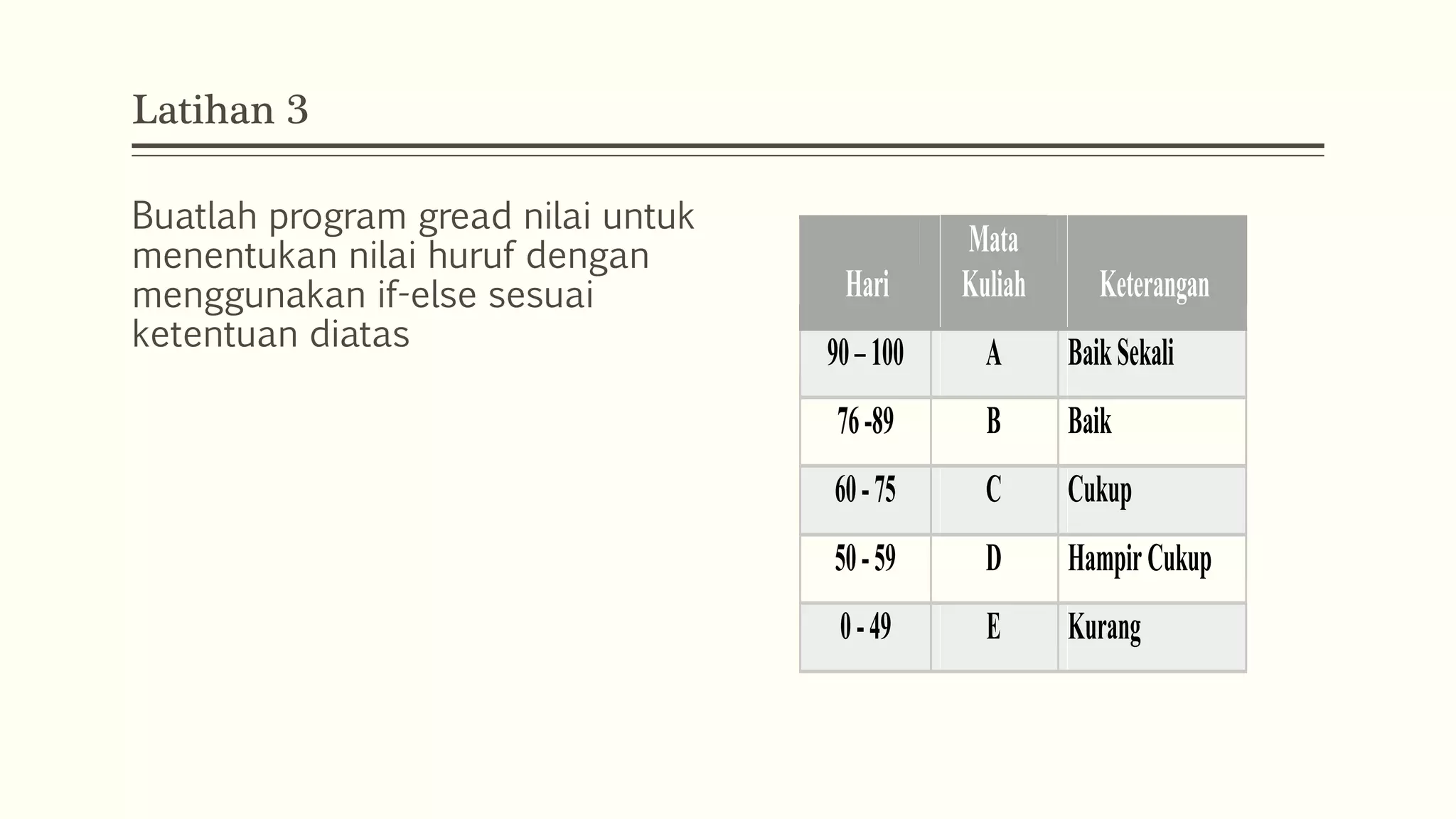 Latihan 3
Buatlah program gread nilai untuk
menentukan nilai huruf dengan
menggunakan if-else sesuai
ketentuan diatas
Hari
Mata
Kuliah Keterangan
90–100 A BaikSekali
76-89 B Baik
60-75 C Cukup
50-59 D HampirCukup
0-49 E Kurang
 