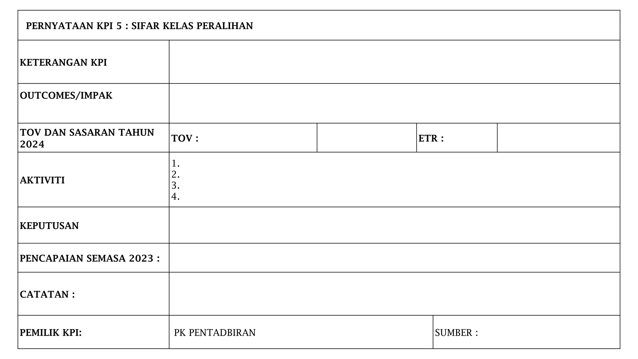 KPI Digital Marketing: Mengukur Sukses dan Mengoptimalkan Strategi