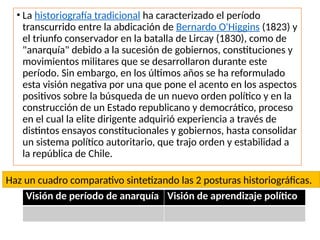 Período de organización de la República en Chile | PPTX