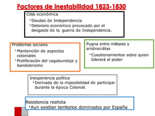 Período de organización de la República en Chile | PPTX