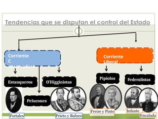 Período de organización de la República en Chile | PPTX