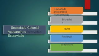11
Sociedade Colonial
Açucareira e
Escravidão
Sociedade
aristocrática
(concentração
fundiária)
Escravist
a
Rural
Patriarcal
Estratificad
a
 