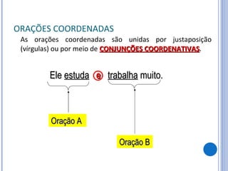 ORAÇÕES COORDENADAS As orações coordenadas são unidas por justaposição (vírgulas) ou por meio de  CONJUNÇÕES COORDENATIVAS . Ele  estuda   e   trabalha  muito. Oração A Oração B 