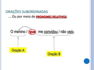 ORAÇÕES SUBORDINADAS ... Ou por meio de  PRONOMES RELATIVOS . O menino /  que  me  convidou  / não  veio . Oração A Oração B 