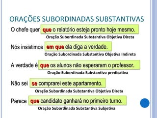 ORAÇÕES SUBORDINADAS SUBSTANTIVAS O chefe quer Nós insistimos A verdade é Não sei Parece Oração Subordinada Substantiva Objetiva Direta Oração Subordinada Substantiva Objetiva Indireta Oração Subordinada Substantiva predicativa Oração Subordinada Substantiva Objetiva Direta Oração Subordinada Substantiva Subjetiva que  o relatório esteja pronto hoje mesmo. em que  ela diga a verdade. que  os alunos não esperaram o professor. se  comprarei este apartamento. que  candidato ganhará no primeiro turno. 