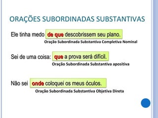 ORAÇÕES SUBORDINADAS SUBSTANTIVAS Ele tinha medo Sei de uma coisa: Não sei Oração Subordinada Substantiva Completiva Nominal Oração Subordinada Substantiva apositiva Oração Subordinada Substantiva Objetiva Direta de que  descobrissem seu plano. que  a prova será difícil. onde  coloquei os meus óculos. 