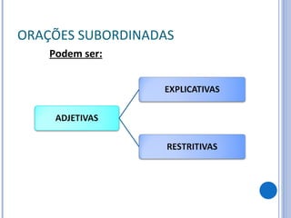 ORAÇÕES SUBORDINADAS Podem ser: 