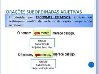 ORAÇÕES SUBORDINADAS ADJETIVAS O homem merece castigo. O homem , merece castigo. Oração Subordinada Adjetiva Restritiva Oração Subordinada Adjetiva Explicativa Introduzidas por  PRONOMES RELATIVOS , explicam ou restringem o sentido de um termo da oração principal a que se referem. que  mente que  mente , 