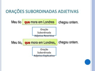 ORAÇÕES SUBORDINADAS ADJETIVAS Meu tio chegou ontem. Oração Subordinada Adjetiva Restritiva Meu tio , chegou ontem. Oração Subordinada Adjetiva Explicativa que  mora em Londres que  mora em Londres , 