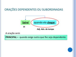 ORAÇÕES DEPENDENTES OU SUBORDINADAS Sairei quando ela  chegar . Adj. Adv. de tempo VI A oração será: PRINCIPAL –  quando exige outra que lhe seja dependente. 
