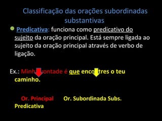 Classificação das orações subordinadas 
substantivas 
Predicativa: funciona como predicativo do 
sujeito da oração principal. Está sempre ligada ao 
sujeito da oração principal através de verbo de 
ligação. 
Ex.: Minha vontade é que encontres o teu 
caminho. 
Or. Principal Or. Subordinada Subs. 
Predicativa 
 