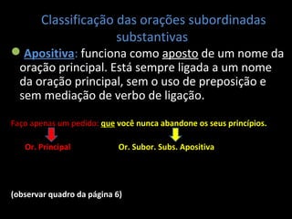 Classificação das orações subordinadas 
substantivas 
Apositiva: funciona como aposto de um nome da 
oração principal. Está sempre ligada a um nome 
da oração principal, sem o uso de preposição e 
sem mediação de verbo de ligação. 
Faço apenas um pedido: que você nunca abandone os seus princípios. 
Or. Principal Or. Subor. Subs. Apositiva 
(observar quadro da página 6) 
 