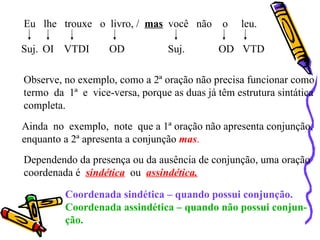 Eu  lhe  trouxe  o  livro, /  mas   você  não  o  leu. Suj. OI VTDI OD Suj. OD VTD Observe, no exemplo, como a 2ª oração não precisa funcionar como termo  da  1ª  e  vice-versa, porque as duas já têm estrutura sintática completa. Ainda  no  exemplo,  note  que a 1ª oração não apresenta conjunção, enquanto a 2ª apresenta a conjunção  mas . Dependendo da presença ou da ausência de conjunção, uma oração coordenada é  sindética   ou  assindética. Coordenada sindética – quando possui conjunção. Coordenada assindética – quando não possui conjun- ção. 