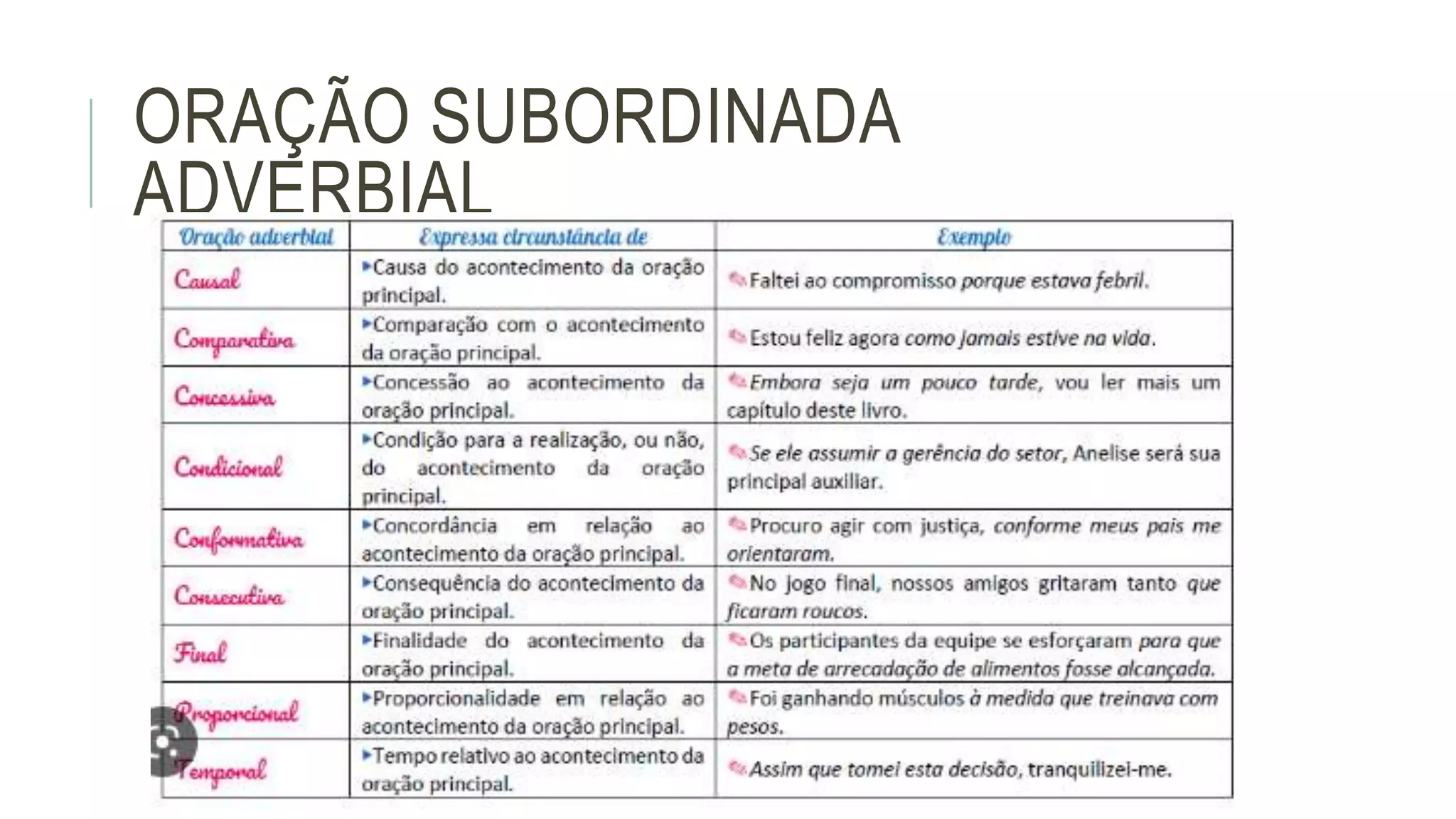 Periodos Compostos Por Subordinação - BINKEDU