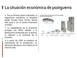 La situación económica de postguerra Tras la Primera Guerra Mundial, la hegemonía económica se desplazó desde Europa hacia EE.UU. Nueva York pasa a ser el centro financiero mundial. La readaptación de la economía europea fue difícil debido a la destrucción provocada por la guerra, la inflación y el aumento de la cesantía. A partir de 1923 se produce un crecimiento de la producción, un descenso del paro y una mejora en el nivel de vida. La hiperinflación alemana de 1923 
