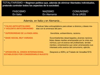 TOTALITARISMO = Régimen político que, además de eliminar libertades individuales,
pretende controlar todos los aspectos de la sociedad.

FASCISMO
En Italia

NAZISMO
En Alemania

COMUNISMO
En la URSS

Además, en Italia y en Alemania…
* FALSO ANTICAPITALISMO
Y VIOLENTO ANTICOMUNISMO

Predican falso anticapitalismo para atraer a obreros y clases medias con la amenaza del paro.

* SUPERIORIDAD DE LA RAZA ARIA.
* BASE SOCIAL MUY VARIADA
•

Xenofobia, antisemitismo, racismo.
Excombatientes desarraigados, jóvenes nacionalistas clases medias amenazadas por la crisis eco
nómica y por el avance del proletariado, terratenientes y empresarios que veían amenazados sus
intereses ante avance del comunismo, ejército.

* OPOSICIÓN AL ORDEN INTERNACIONAL
Desprecio a SDN y al Tratado de Versalles1919.
ESTABLECIDO POR CONSIDERARLO INJUSTO

 