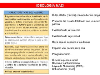 IDEOLOGÍA NAZI
Culto al líder (Führer) con obediencia ciega

Primacía del Estado totalitario con un único
partido
Exaltación de la violencia
Exaltación de la juventud
Raza aria es superior a las demás
Espacio vital para la raza aria
Pangermanismo
Buscar la pureza racial
Racismo y antisemitismo
Leyes de Nuremberg (1935)
Solución final (1942)

 